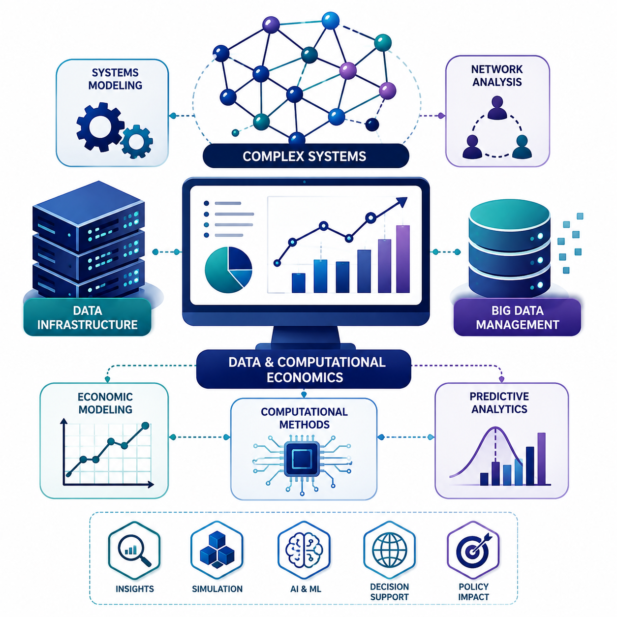 Complex Systems, Data and Computational Economics