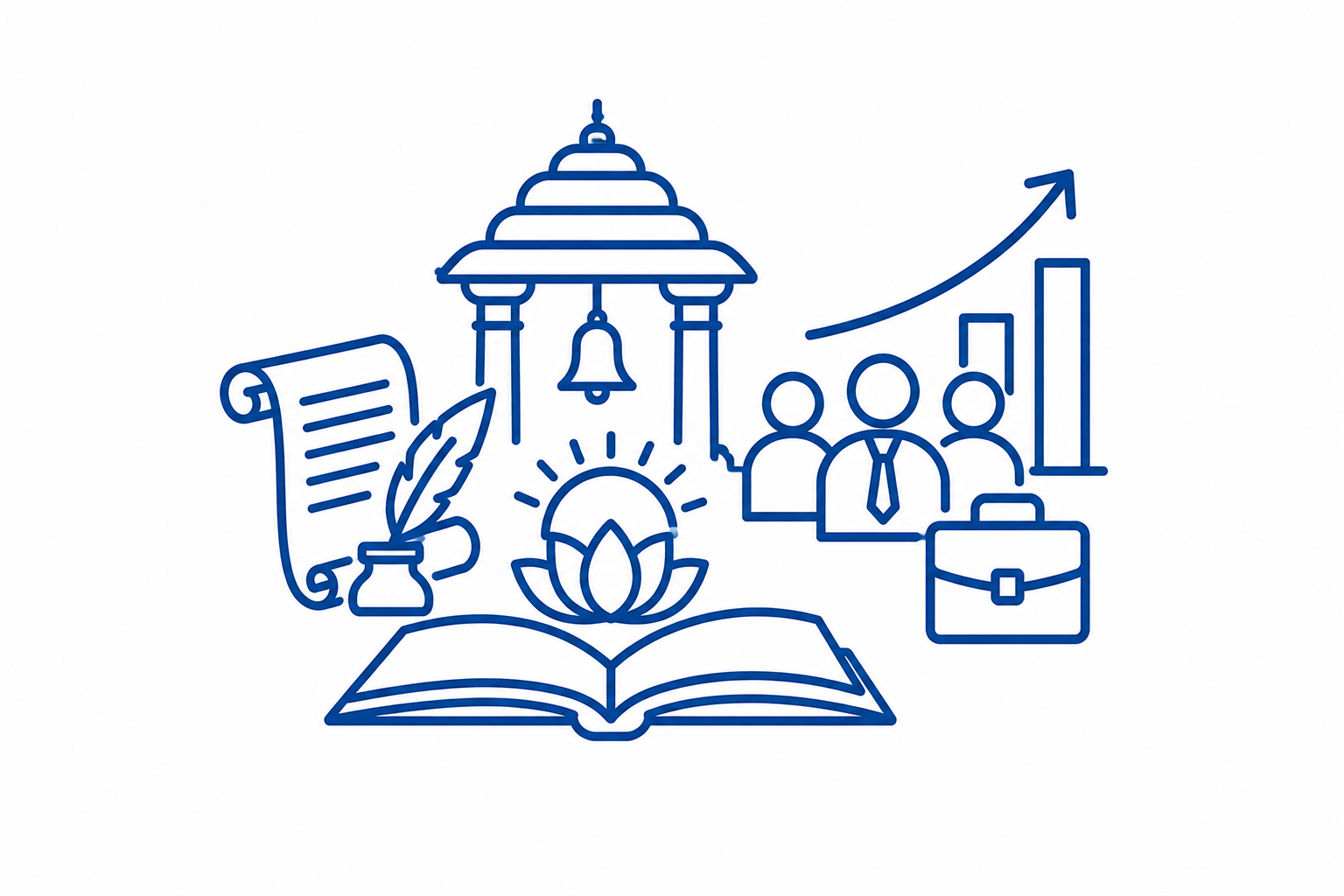 Indian Knowledge Systems and Business Management