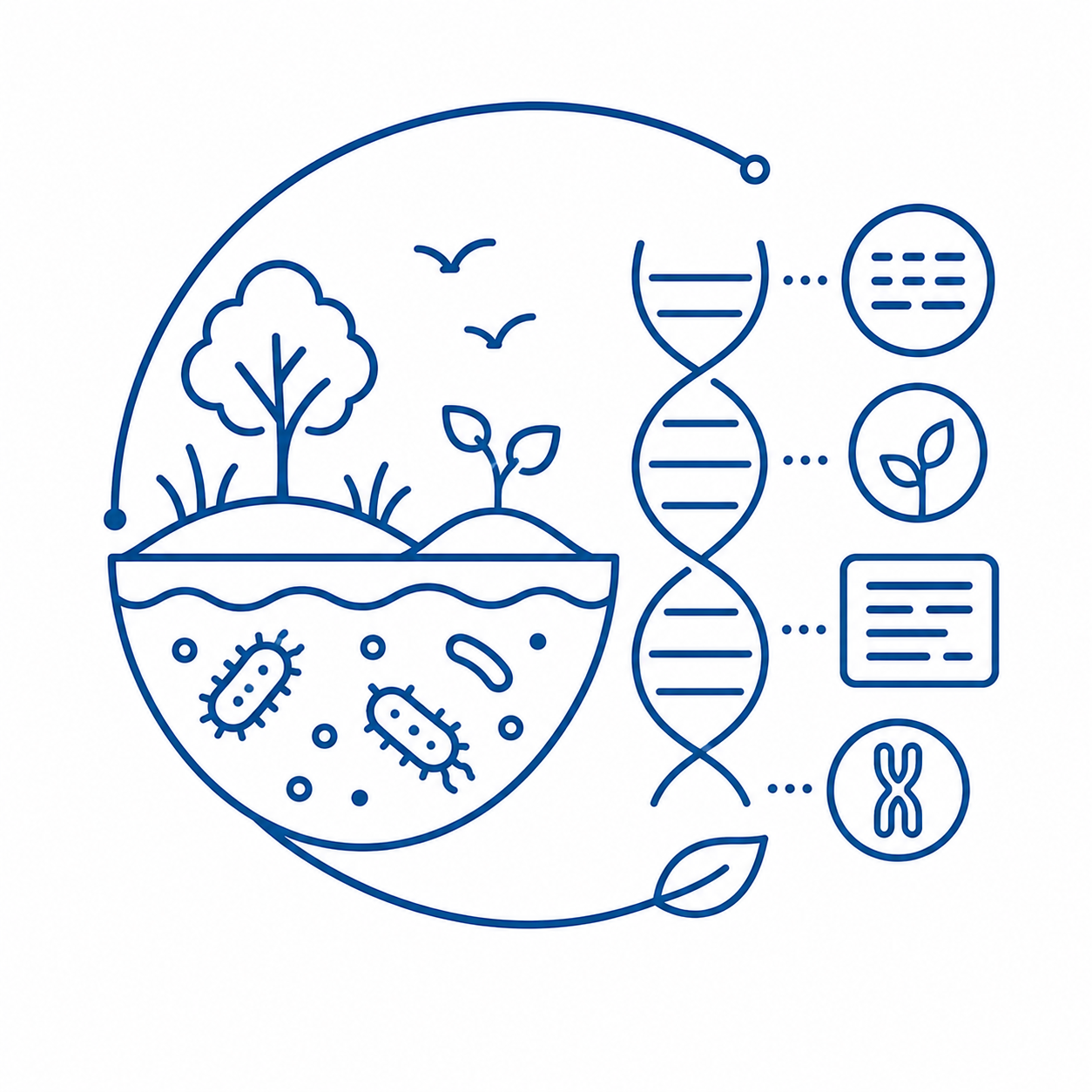 Microbial Ecology and Genetics