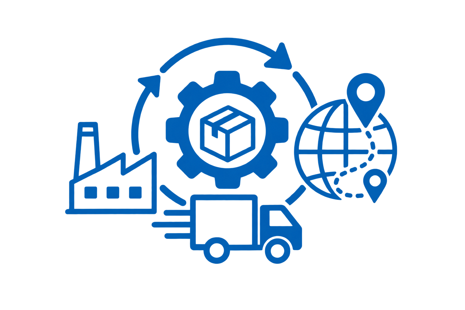 Operations and Supply Chain Management